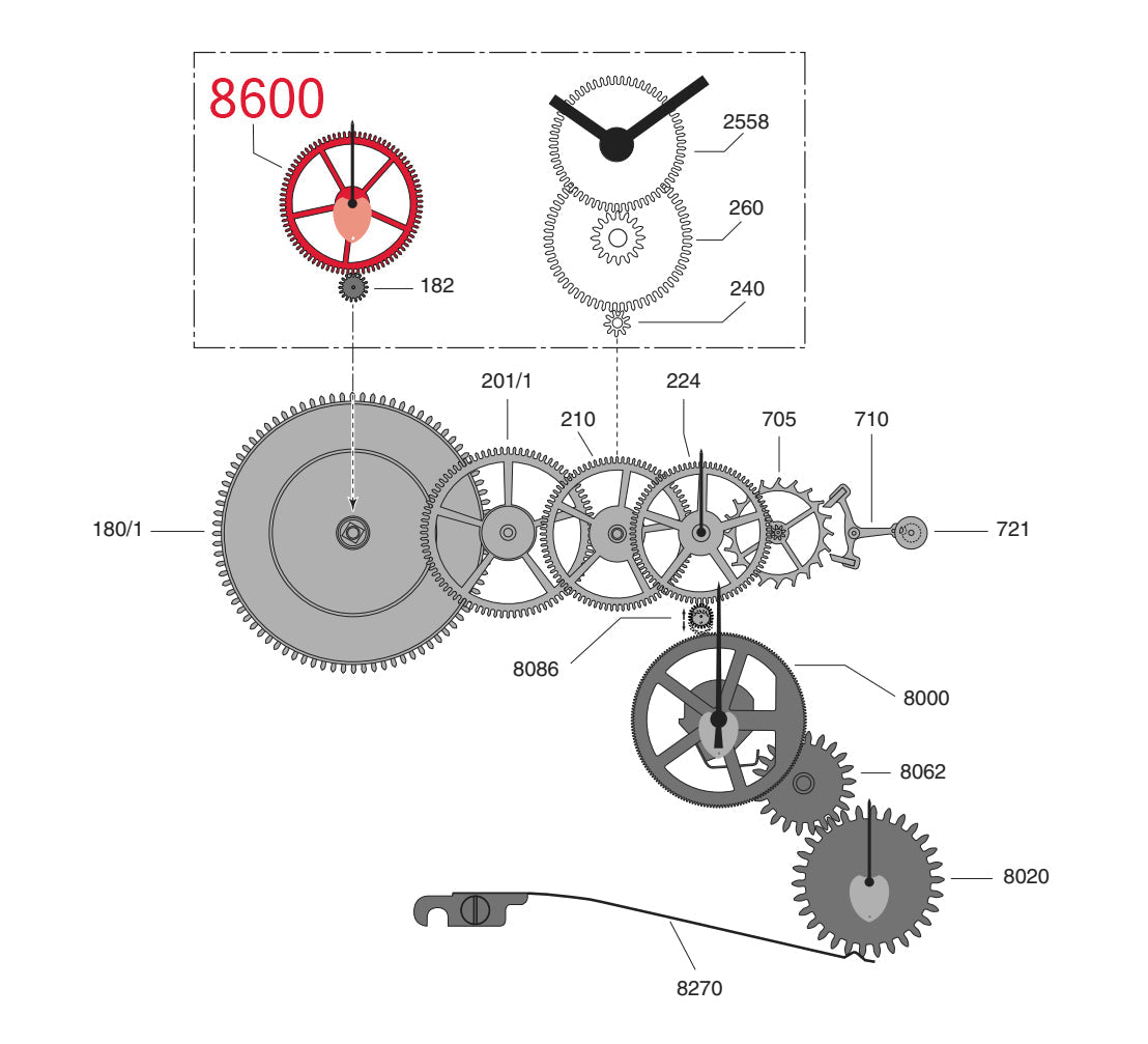 WatchPartsDepot