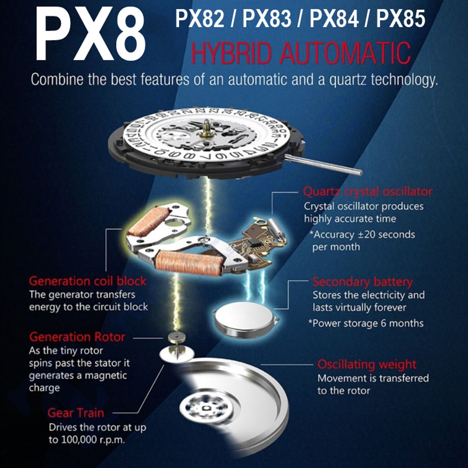 Hattori PX82 3 Hands Japan Hybrid Movement HT 6.70MM